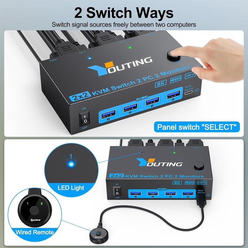 KCEVE 8K KVM Switch 2 Monitors 2 Computers HDMI DP, USB 3.0 KVM Switch Dual Monitor 4K@144Hz 8K@60Hz for 2 Computer Share Keyboard Mouse, with Power Adapter and Wired Remote - Image 5